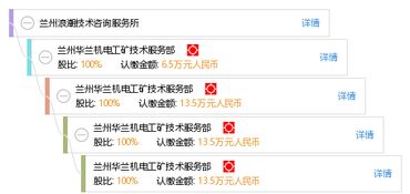 蘭州浪潮技術咨詢服務所 深化技術交流，賦能區域創新發展